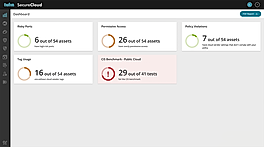 Securecloud dashboard