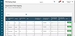 Depreciation Rate Mapping