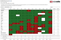 VoxVote Detail Quiz Results per User contestant