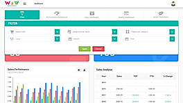 Multiple Properties in a single view