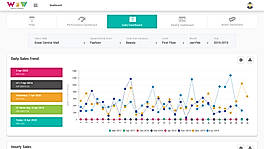 Daily Sales Dashboard