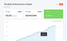 Writing Analytics : Draft screenshot