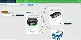 Multi-Channel Publishing