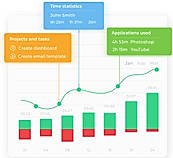Time Statistics