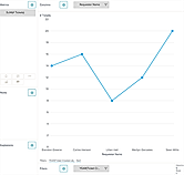 Zendesk Explore : Interacting with queries screenshot