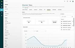Voice channels