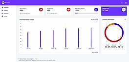 ZeRecommender : Dashboard screenshot