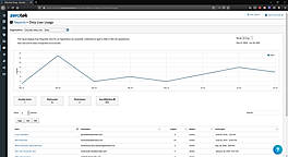 Track Adoption and Usage