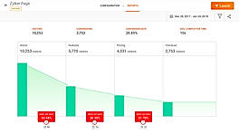 Zoho PageSense screenshot