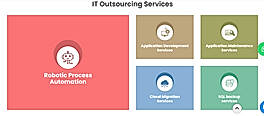 IT Outsourcing Services