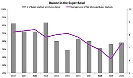 Humor in the Super Bowl 