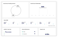 Self-Learning Campaigns screenshot