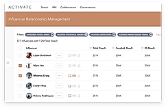 Influencer Relationship Management