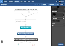 All essential actions