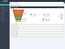 Powerful Sales Lead Claiming