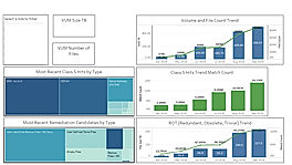 Analyze And Notify