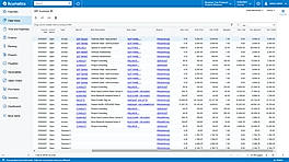 Data Analysis - Receivables