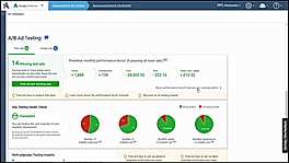 A/B Ad Testing