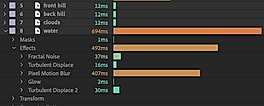 Composition Profiler