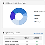 AdQuick Programmatic : Conversion screenshot