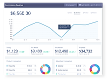 Afflytics : Dashboard screenshot