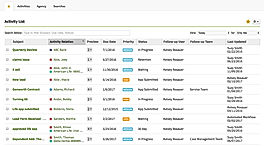 Activities Dashboard