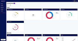 Automated Dashboards For Software Agencies