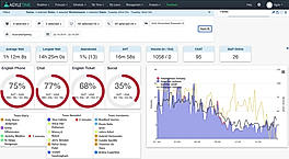 Realtime Performance