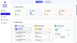 Resource Activity Monitoring