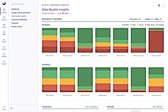 Data Quality Insights