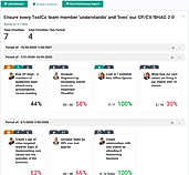 Align Initiatives Dashboard