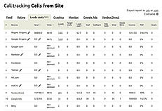 Call Tracking screenshot