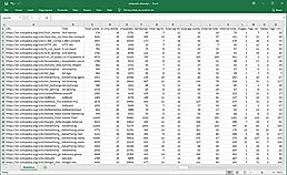 Altanalys : Dashboard screenshot