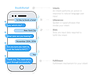 Amazon Lex screenshot