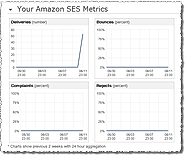 Amazon SES screenshot