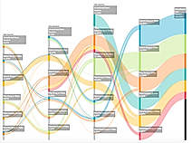 Amplitude Analytics Demo - Pathfinder