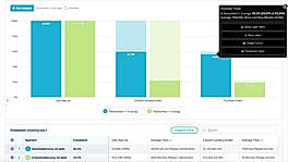Amplitude Analytics Demo - Track Conversions with Funnel Analysis