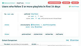 Amplitude Analytics Demo - Define custom Behavioral Cohorts