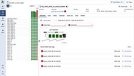 Dag Overview