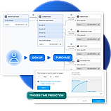 Customer-Journey-Automation