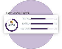 Social-Health-Score