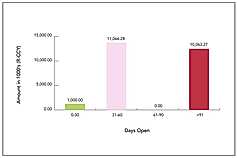 Strength Control Screenshots