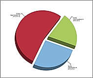 Starter-Closer Screenhot