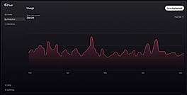 Analytics