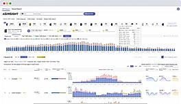 Gain In-Depth Insights into ASIN Traffic Sources