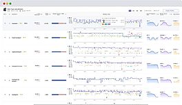 Unlimited Access to Hourly Keyword Tracking