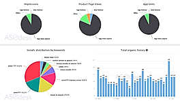 ASOdesk : Report screenshot