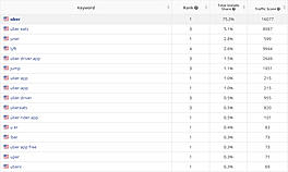 ASOdesk : Conversion Rate screenshot