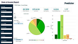 State of Asset Report