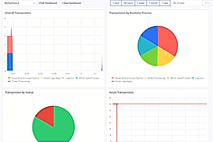 Analytics